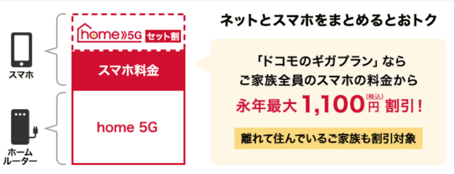 2024年4月ドコモhome 5Gのキャンペーン比較！家電量販店や代理店のお得 